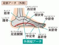 足底.jpgのサムネイル画像